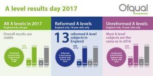 Ofqual results infographic